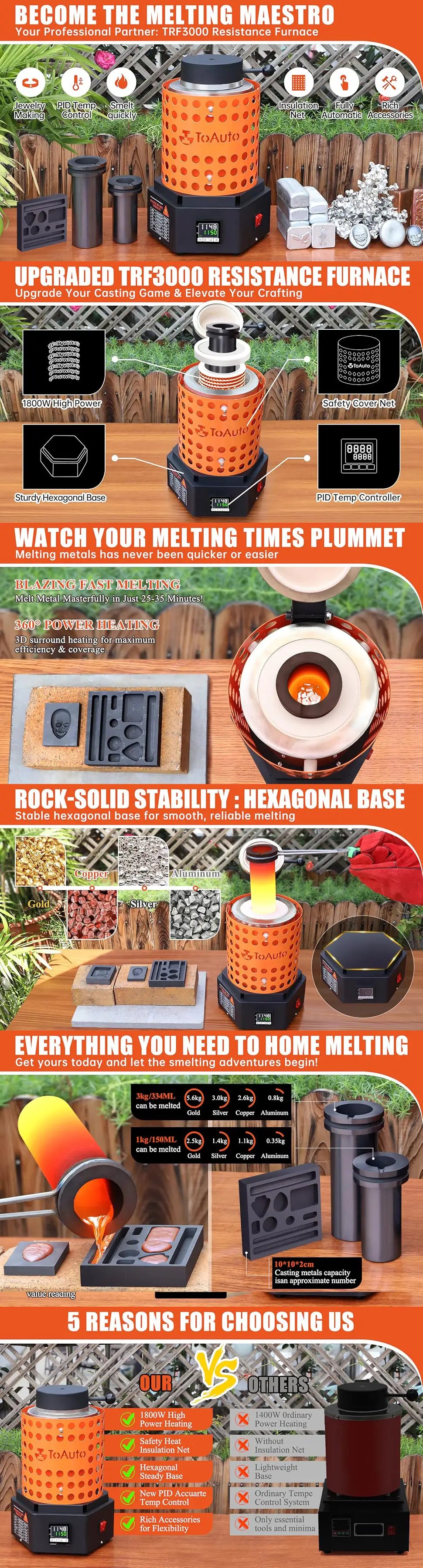 ToAuto 3KG Resistance Gold Melting Furnace 1800W product image 3