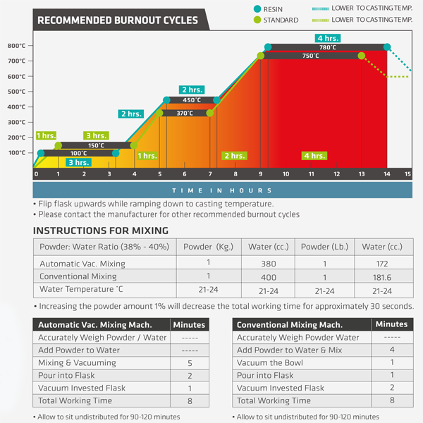 Certus Prestige OPTIMA - For printable resins